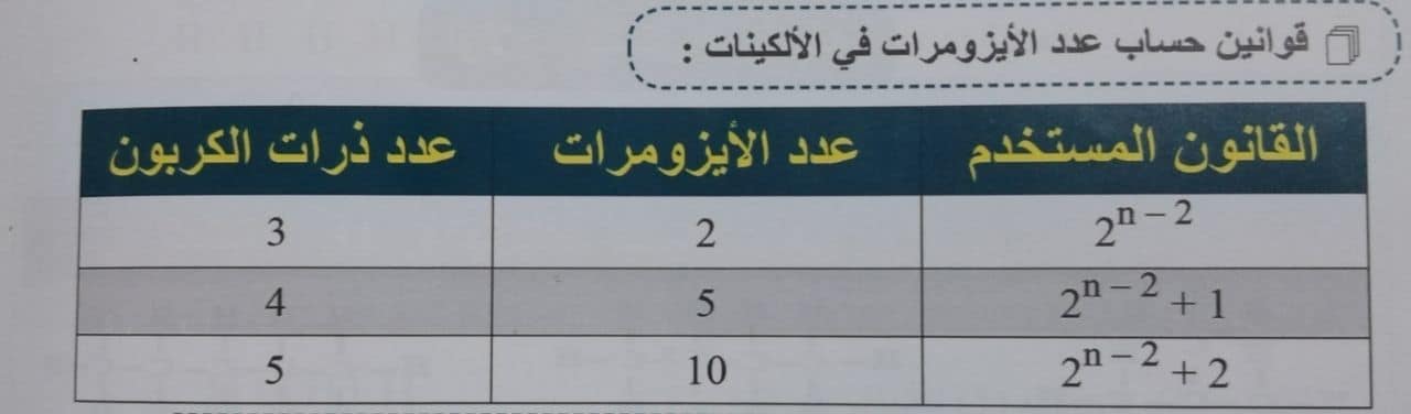 مراجعه الكهربية وشويه ملاحظات عضوية للثانوية العامة