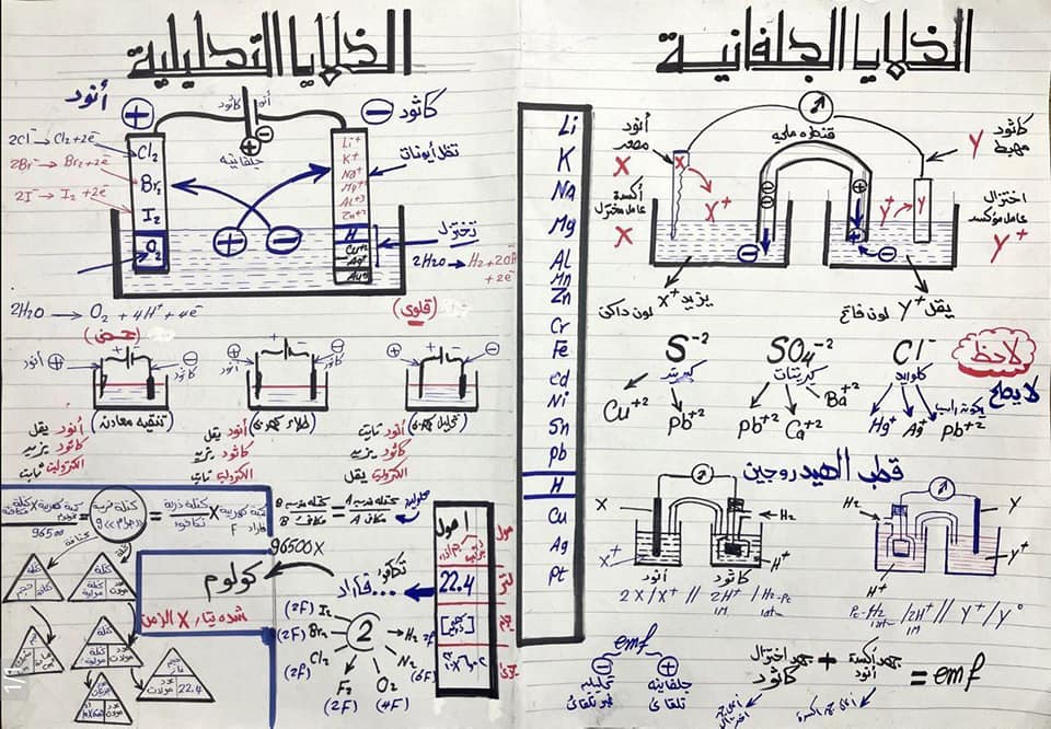 مراجعه الكهربية وشويه ملاحظات عضوية للثانوية العامة